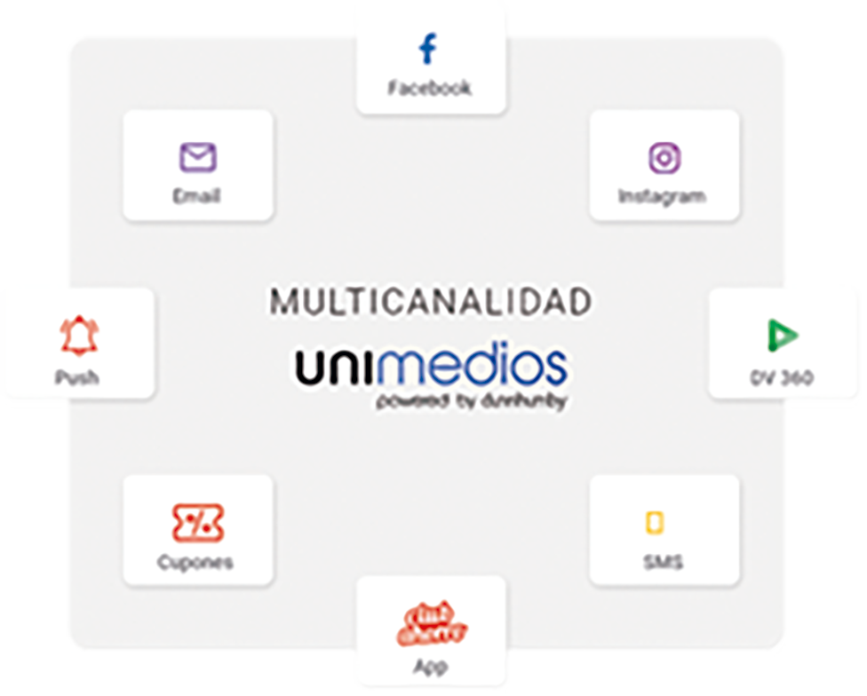 medios-multicanal-cycle-img